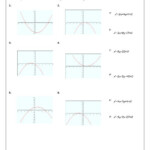 Writing Equations Of Parabolas Worksheet Answers With Work Tessshebaylo