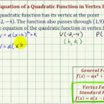 Writing Quadratic Equations From Graphs Worksheet Equations Worksheets