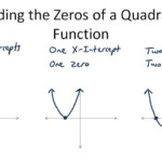 Zeros Of A Quadratic Function Slidesharedocs