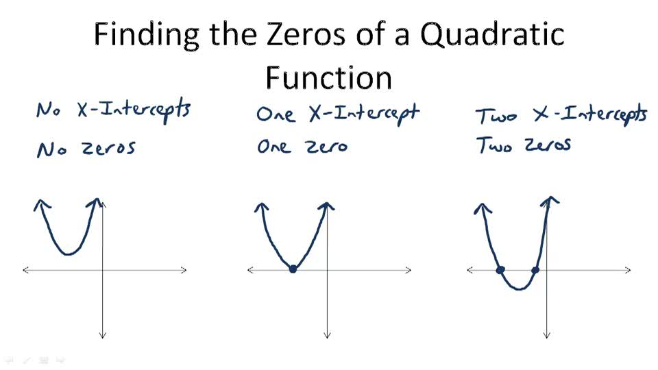 Zeros Of A Quadratic Function Slidesharedocs